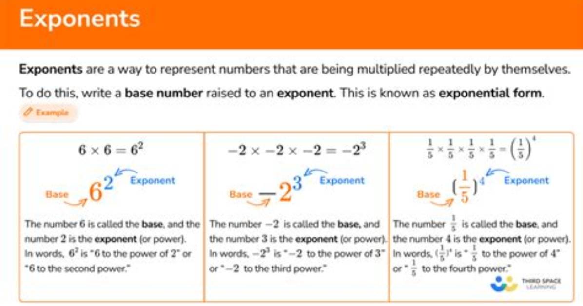 Where We Use Exponents?