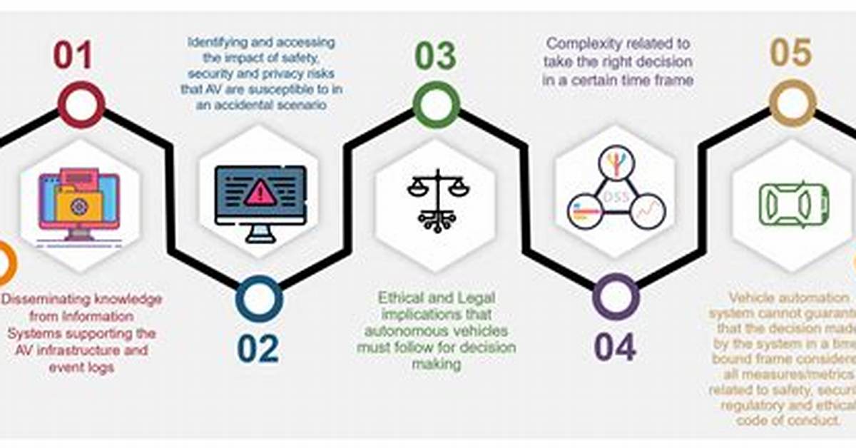 Where We Use Implications?