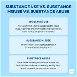 Where We Use Misuse?