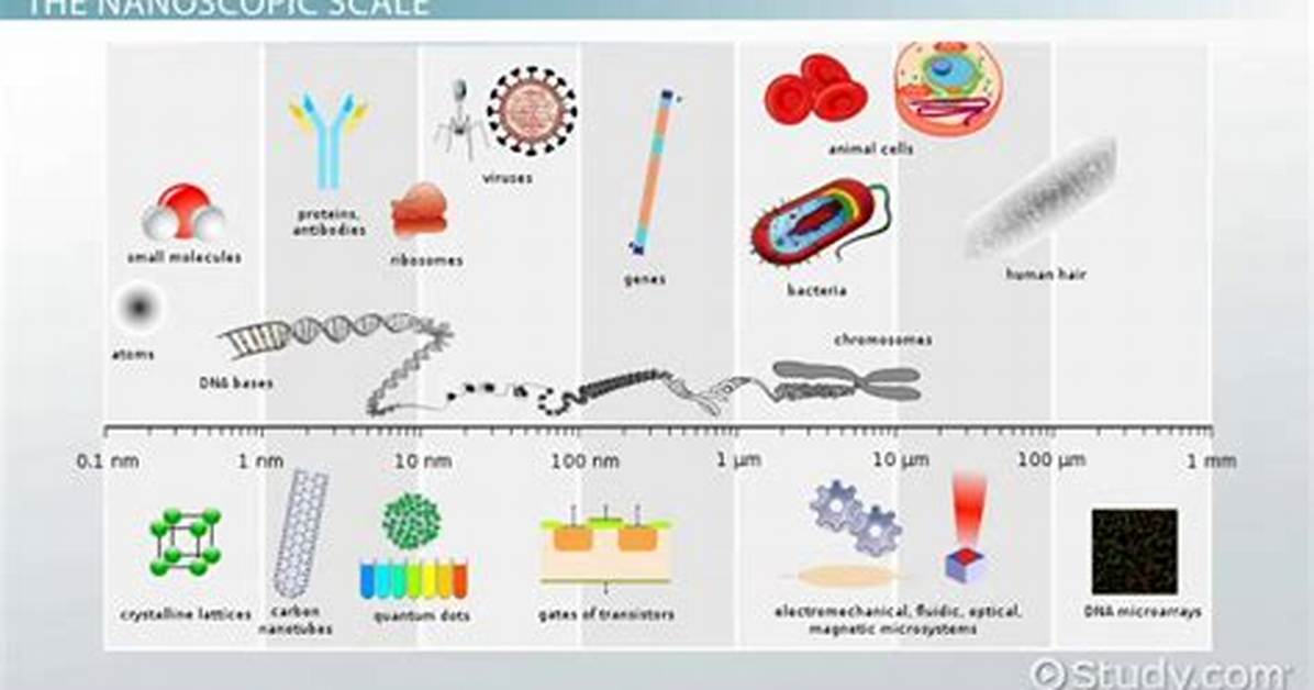 Where We Use Nanometer?