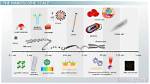 Where We Use Nanometer?