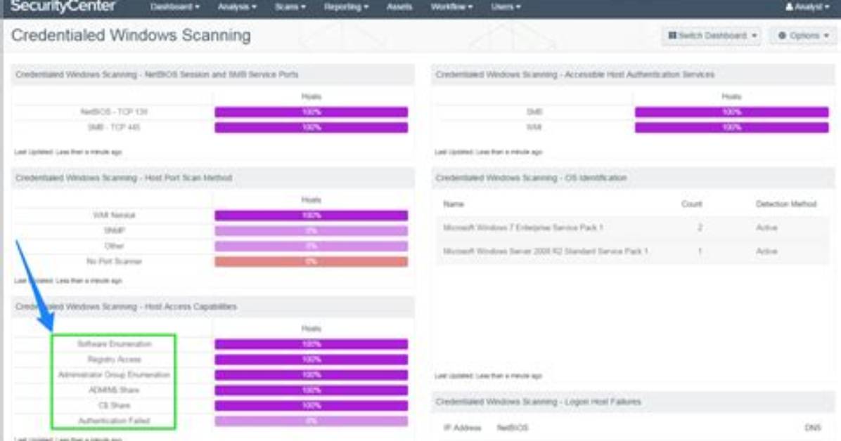 Which Acas Component Performs Active Vulnerability?