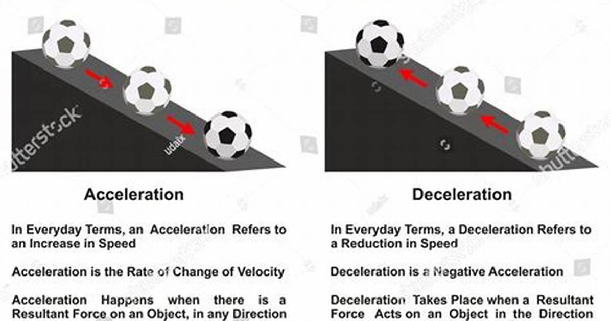 Which Acceleration Is Deceleration?