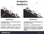 Which Acceleration Is Deceleration?