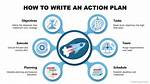 Which Action Would Effectively Support the Final Rule of Section 1557 of the Affordable Care Act?