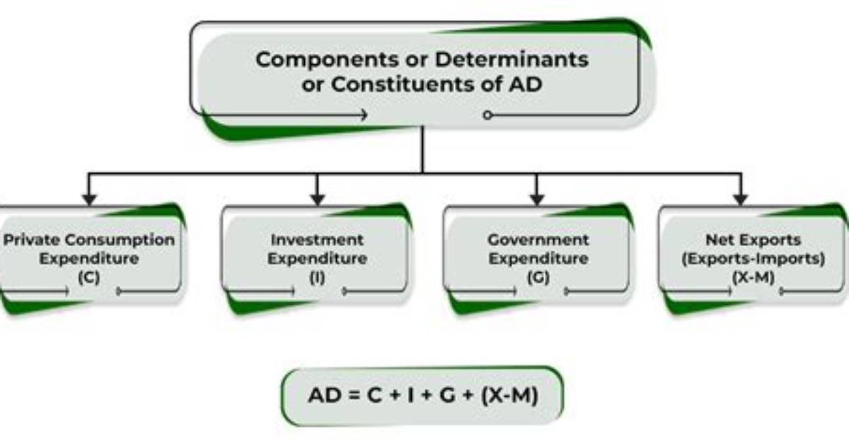 Which Ad Component Has Three Fields?