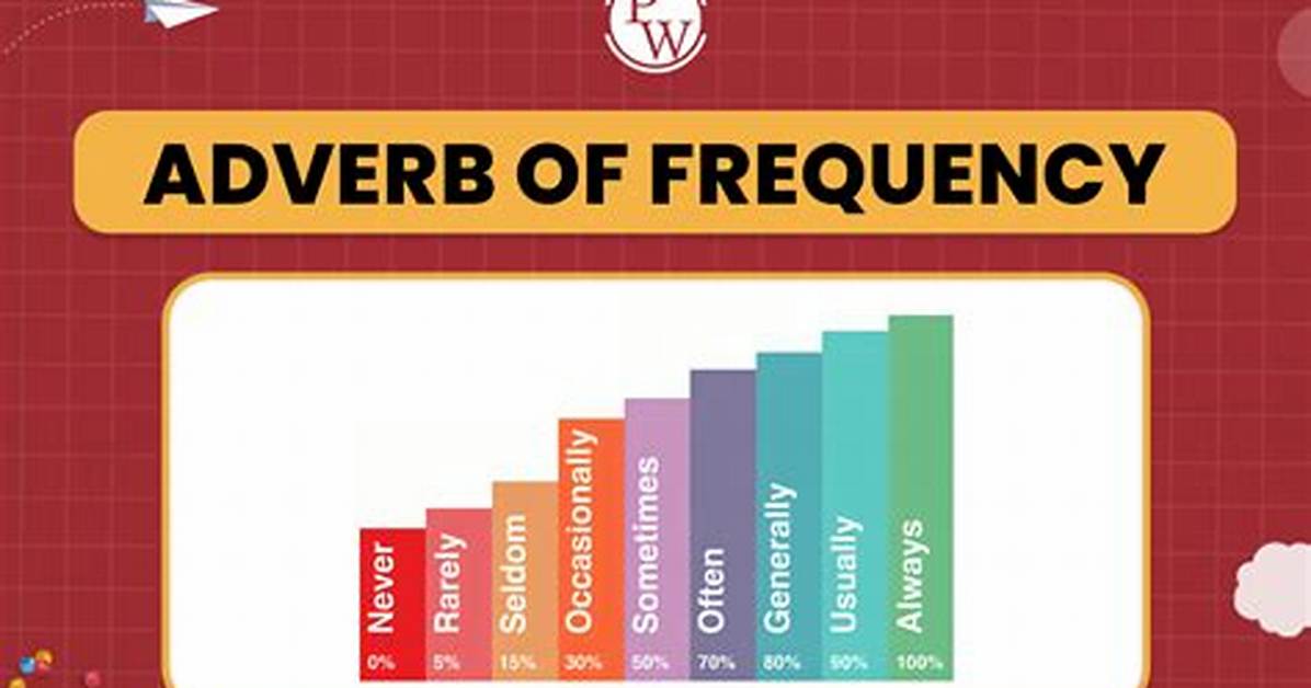 Which Adverb Is Sometimes?