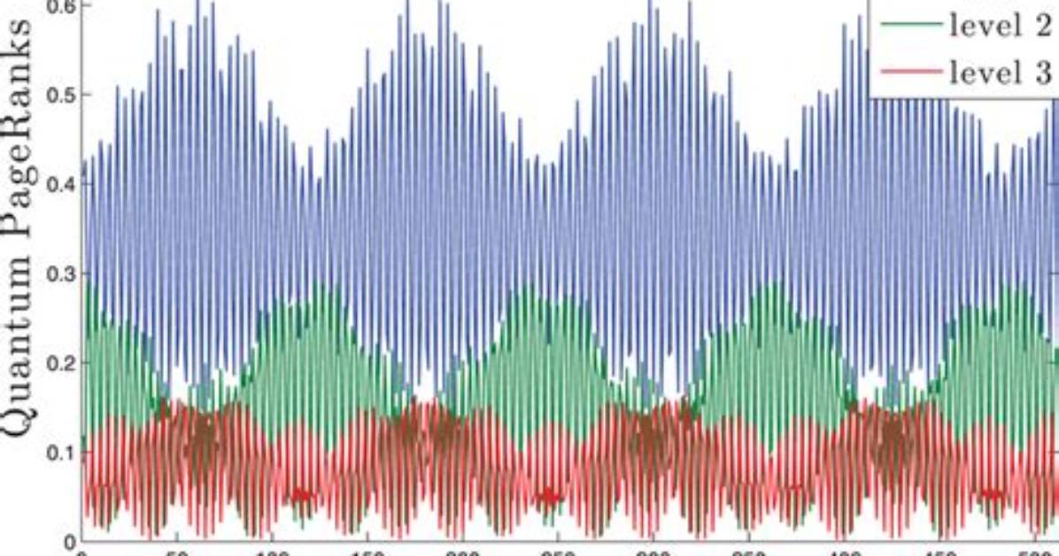 Which Algorithm Is Defined in Time Quantum?
