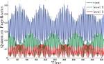 Which Algorithm Is Defined in Time Quantum?