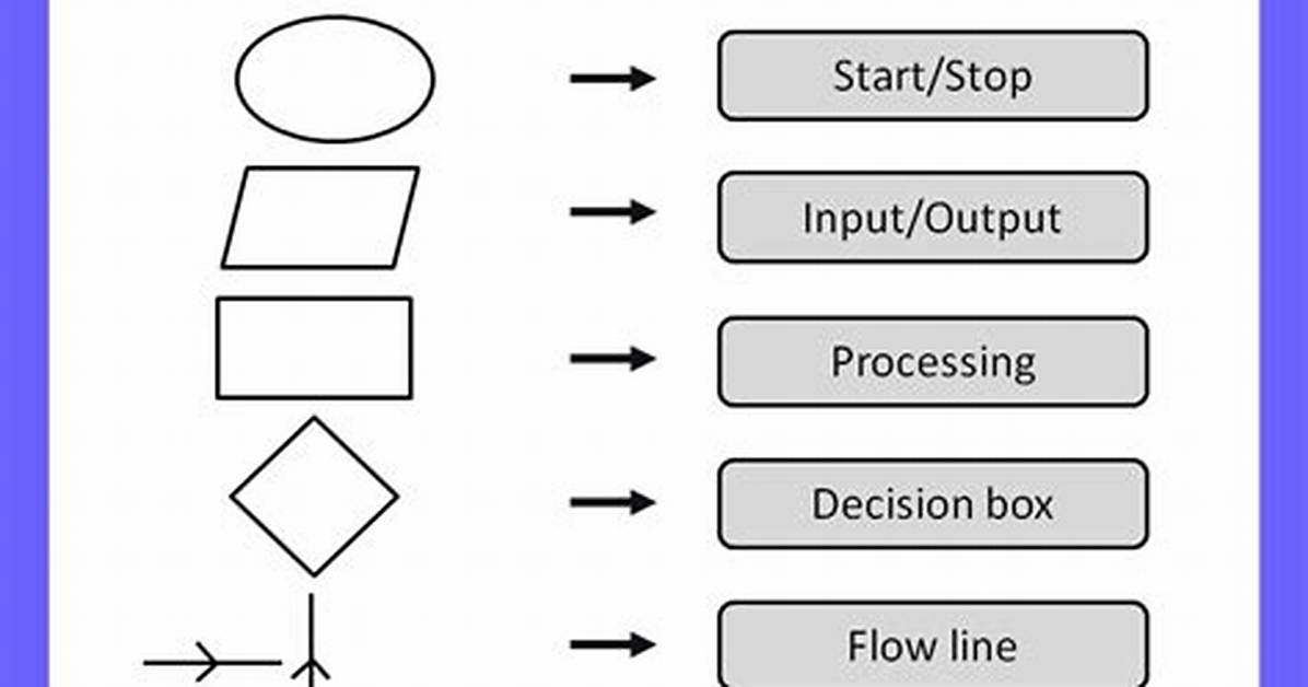 Which Algorithm Is Used to Shape the Bursty Traffic?