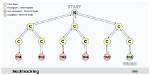 Which Algorithm Uses Backtracking?