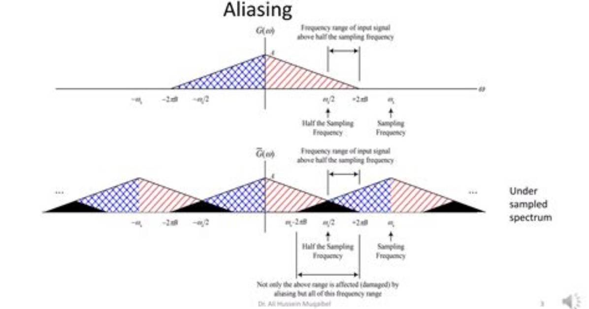 Which Aliasing Is Better?