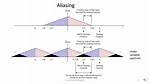 Which Aliasing Is Better?