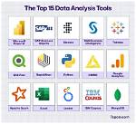 Which Analytics Tool Is Best?