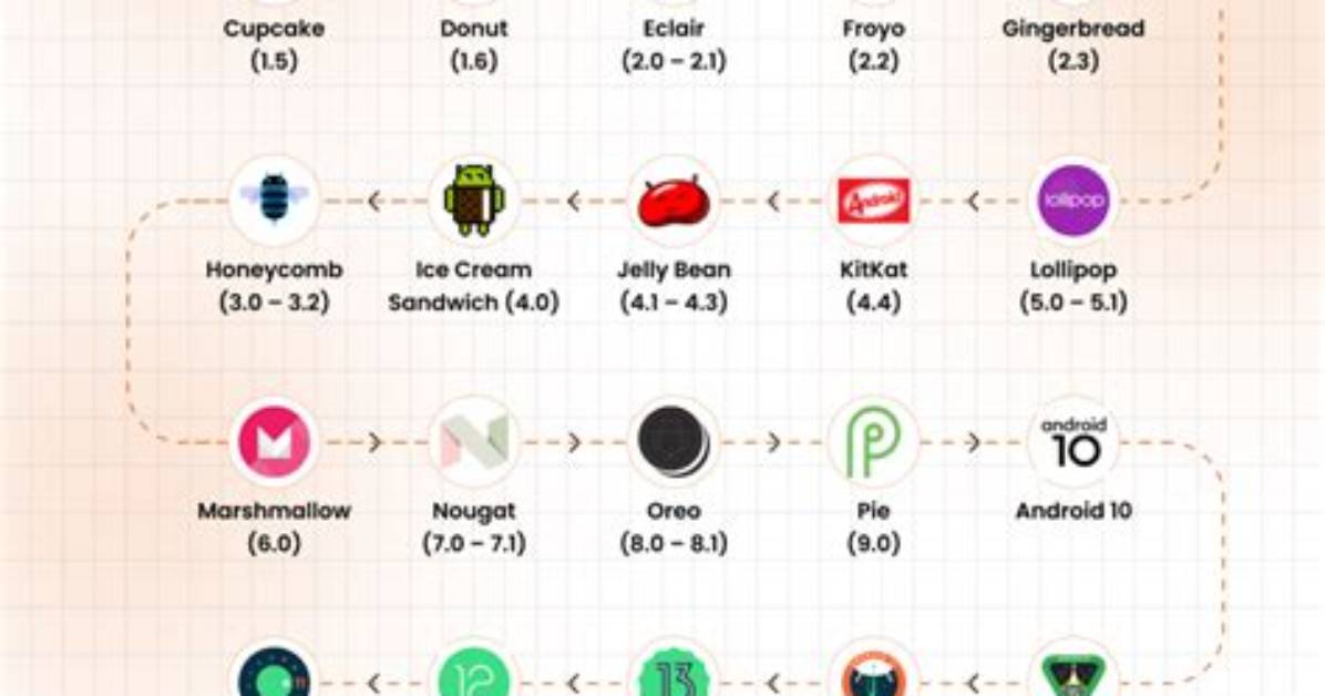 Which Android Version Is Obsolete?