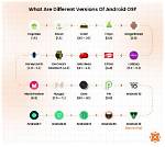 Which Android Version Is Obsolete?