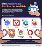 Which Apps Use Most Data Android?