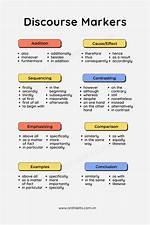 Which Are Adding Discourse Markers?