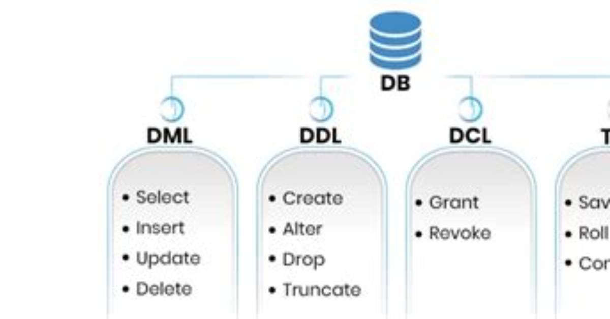 Which Are Ddl Statements?