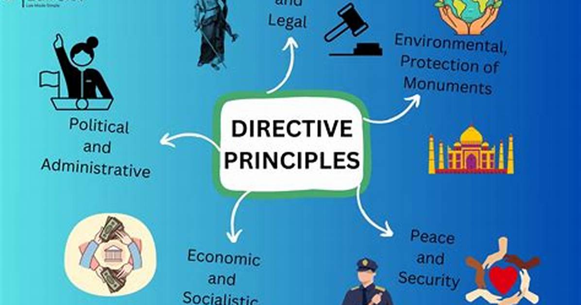 Which Are Directive Principles?