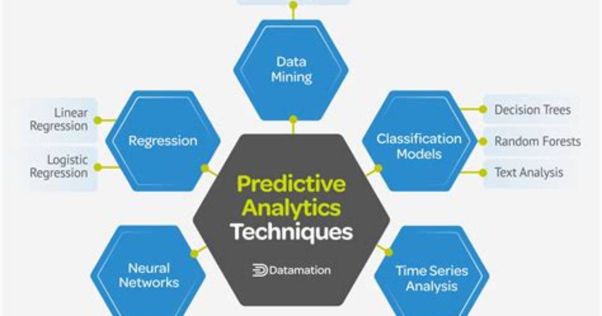 Which Are Predictive Analytics?