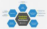 Which Are Predictive Analytics?