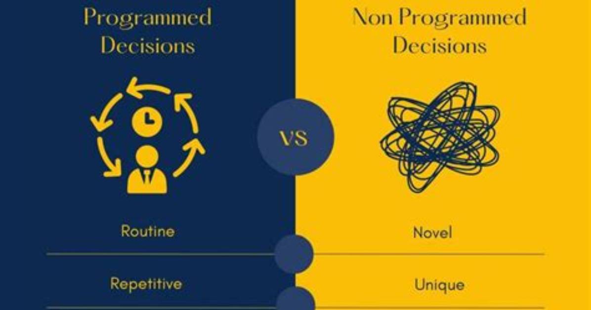 Which Are Programmed Decisions?