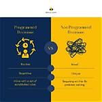 Which Are Programmed Decisions?