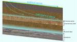 Which Are Subsurface Water?