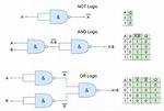 Which Are Universal Gates?