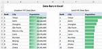 Which Bars Show the Data Value?