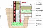 Which Blocks Below Dpc?