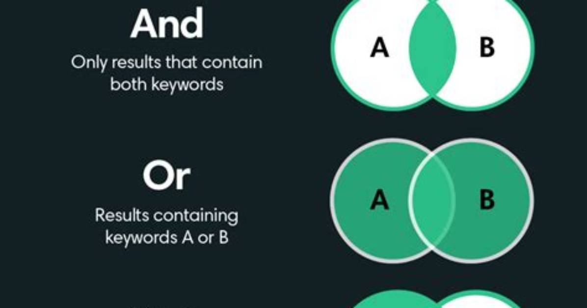 Which Boolean Operator Excludes Certain Words?