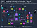 Which Borderless Architecture Provides Mobility?