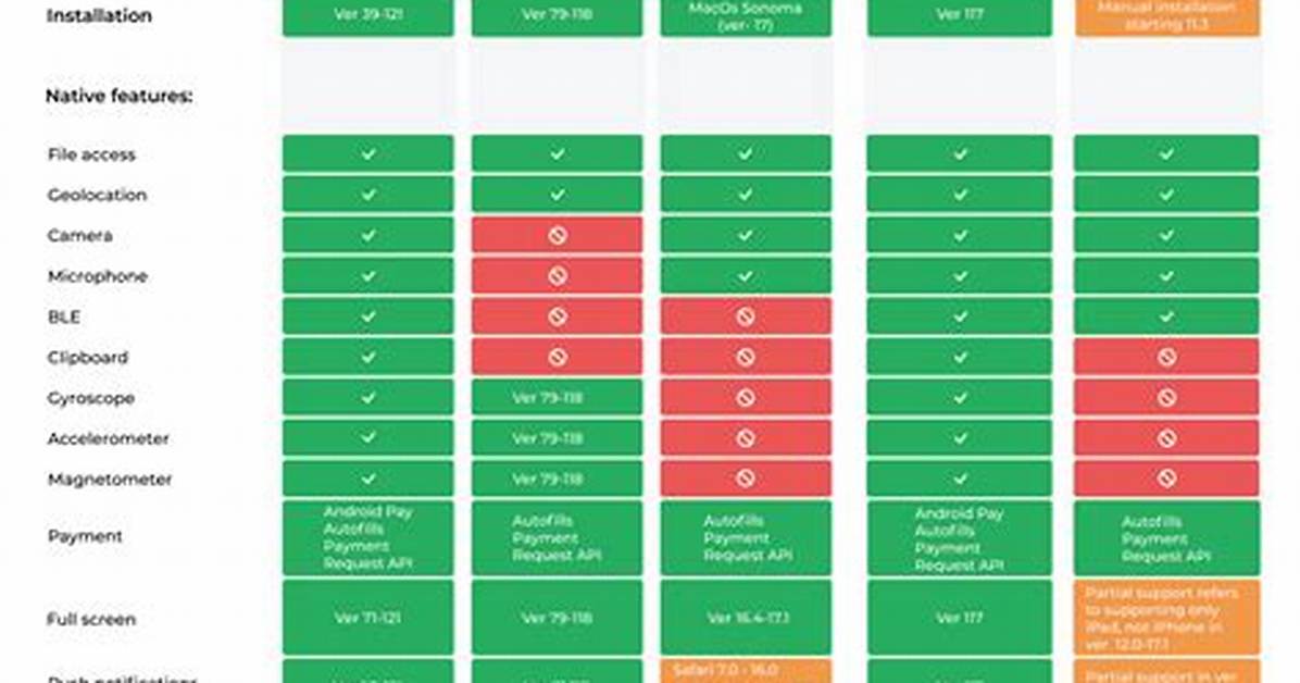 Which Browser Support Pwa?