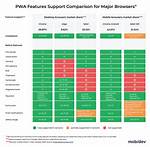 Which Browser Support Pwa?