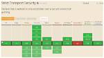 Which Browsers Support Hsts?
