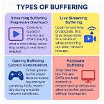 Which Buffering Is Best?
