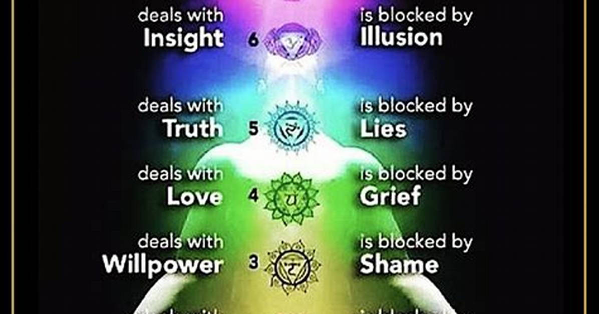 Which Chakra Controls Willpower?