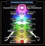 Which Chakra Controls Willpower?