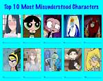 Which Characters Are Misunderstood?