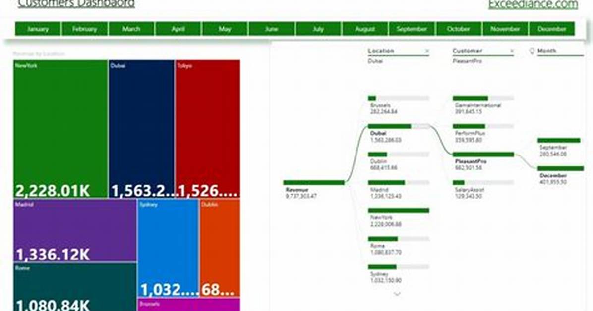 Which Chart Use Nested Rectangles?