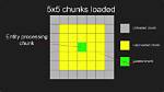 Which Chunks Are Loaded?