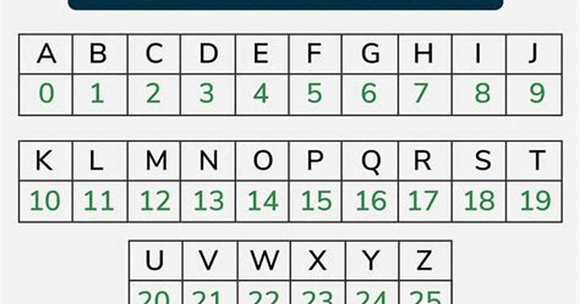 Which Cipher Uses Numbers?