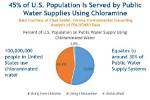 Which Cities Use Chloramine?