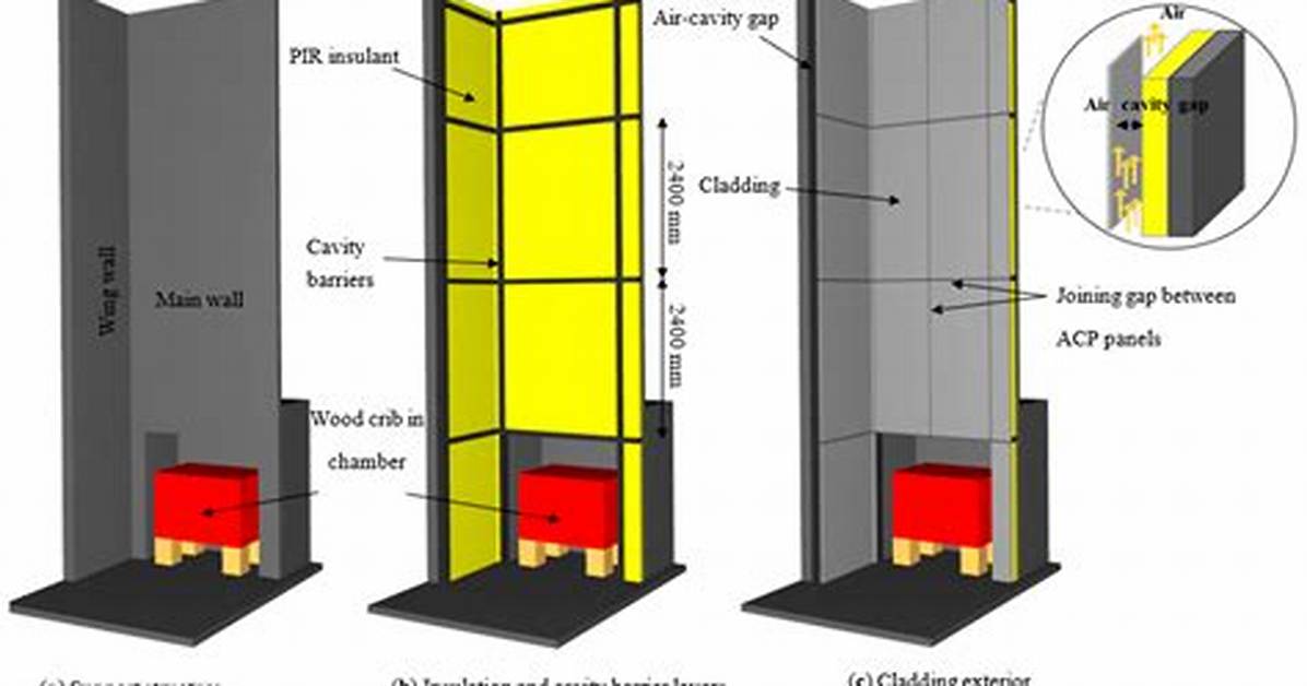 Which Cladding Material Is Flammable?
