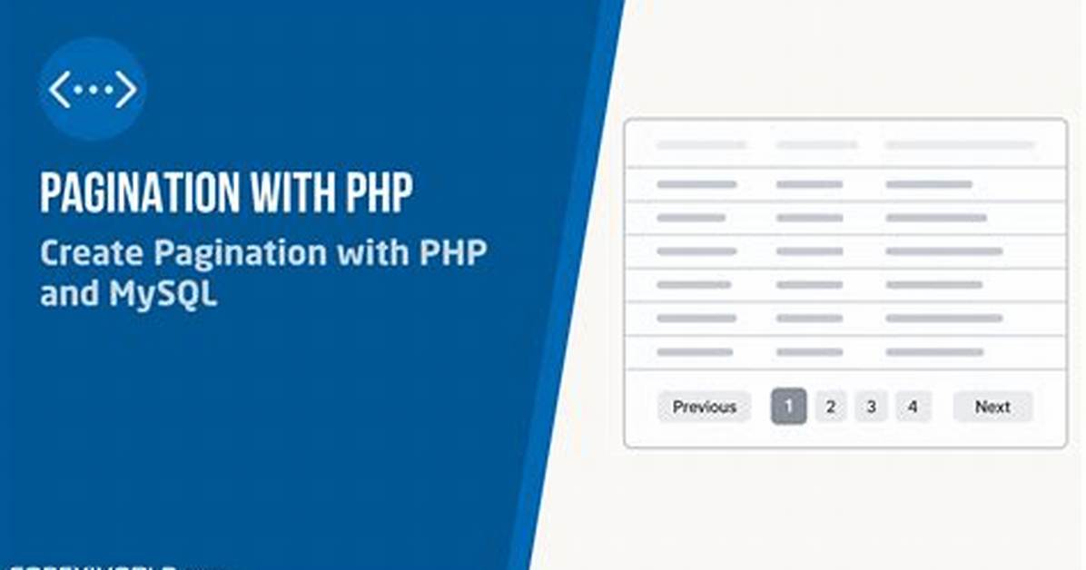 Which Class Creates Pagination?