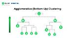 Which Clustering Algorithm Is Called Bottom-up Approach?