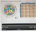 Which Codons Code for Serine?
