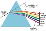 Which Colour Deviates the Least?